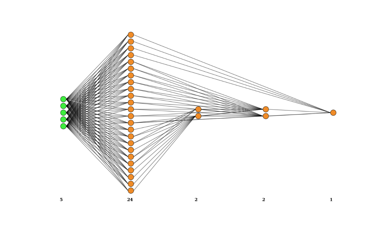 NeurEco network plot example